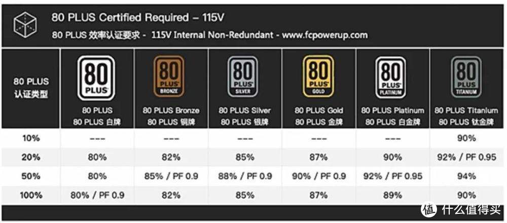  ATX 3.0规范电源值得买吗？PCIE 5.0电源中的12VHPWR 接口定义是什么？为什么会有12+2的接口？