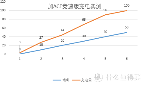 2000档LCD游戏次旗舰，一加Ace竞速版真的将就了？