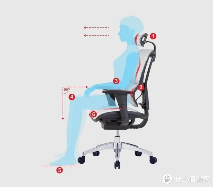 你距离久坐不累就只差一把人体工学椅——附达宝利ergosmart人体工学椅开箱测评