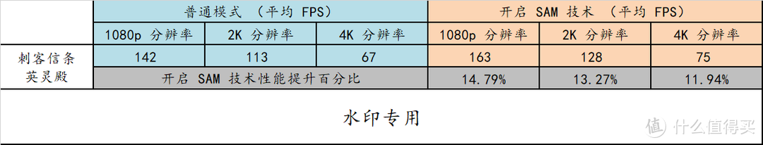 高端显卡太重？可以像我一样垂直安装呀！