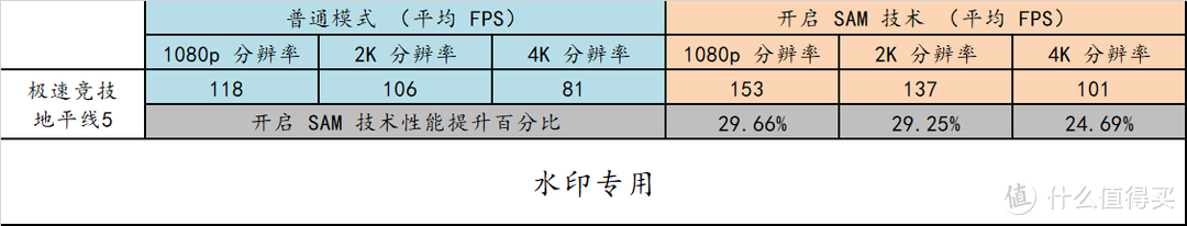 高端显卡太重？可以像我一样垂直安装呀！