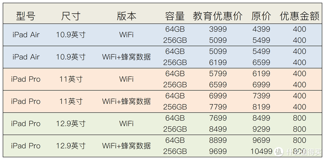 带你梳理Apple最新教育优惠相关信息 不只是送AirPod耳机这么简单！