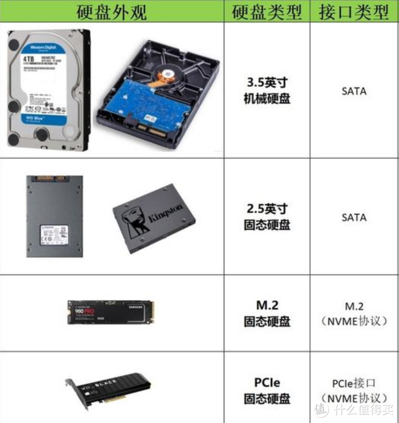 高性能迷你小钢炮装机记录、附Z690 ITX 主板选购个人浅见