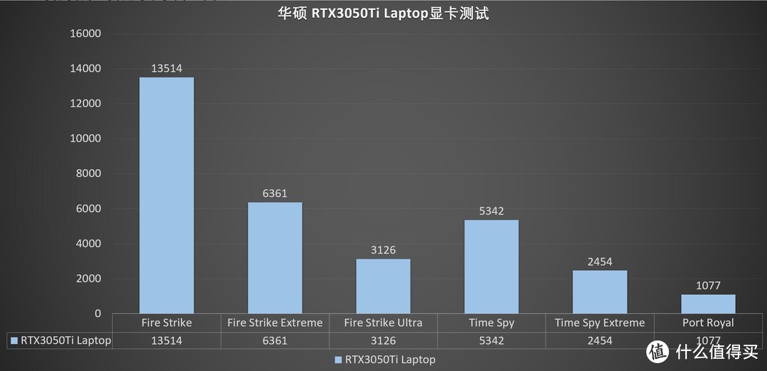 双屏加持，生产力效率提升不只一点点、华硕灵耀X双屏Pro 2022高性能轻薄笔记本 评测