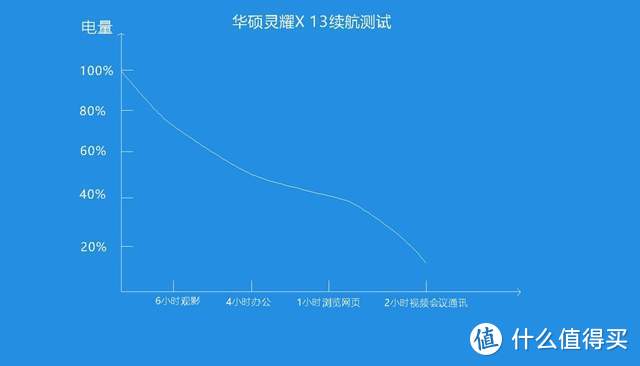 轻薄本的典范标杆—灵耀X 13锐龙版：颜值生产力兼得