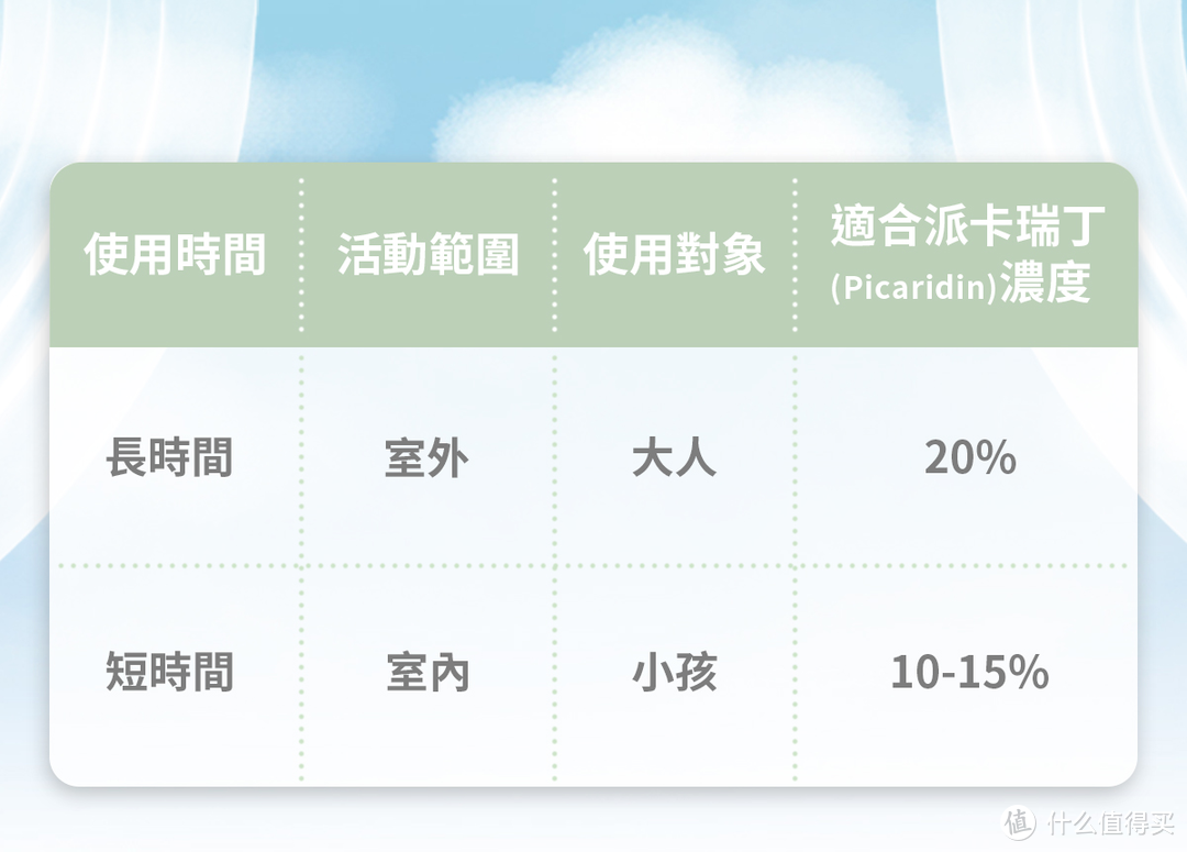 埃卡瑞丁浓度使用建议