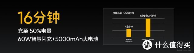 限时直降400元！千元性价比神机真我Q5更香了：8G+128G版，到手价仅1199元