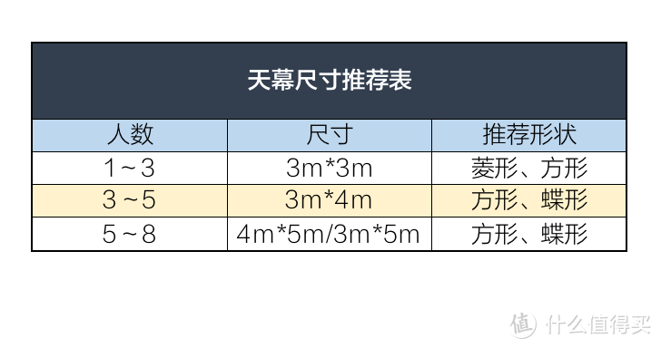 从选购到搭建，带你玩转天幕