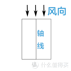 从选购到搭建，带你玩转天幕