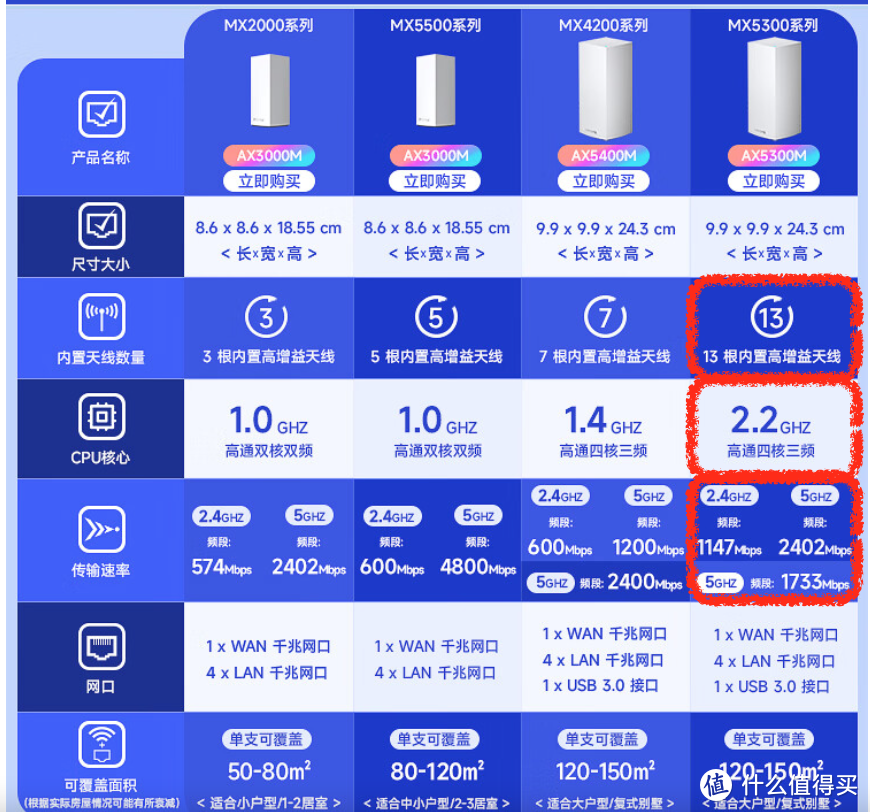 99.99%的人都没见过的Linksys MX21200无线路由器评测！