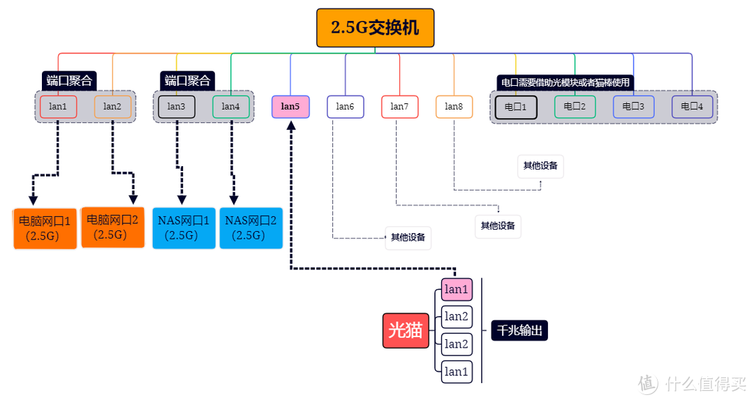 2.5G网络有多香？局域网突破200Mb/S，兮克2.5G网管型交换机实战应用