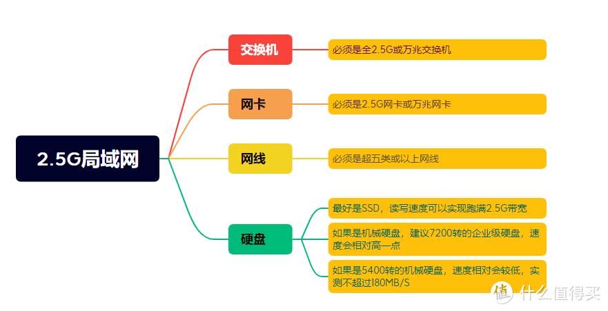 2.5G网络有多香？局域网突破200Mb/S，兮克2.5G网管型交换机实战应用