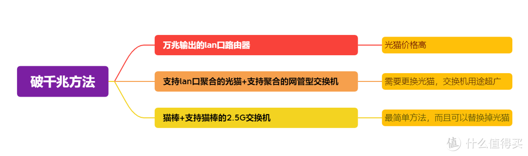 2.5G网络有多香？局域网突破200Mb/S，兮克2.5G网管型交换机实战应用