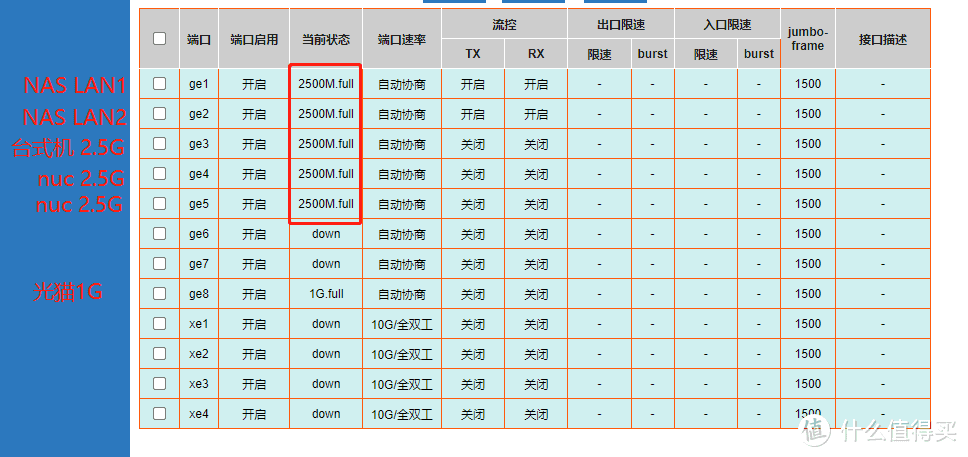 2.5G网络有多香？局域网突破200Mb/S，兮克2.5G网管型交换机实战应用