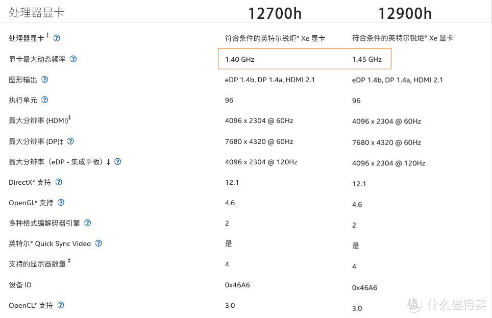 万元之下，i7—12700h 笔记本大搜罗，总有一款适合夏天の阿娜塔