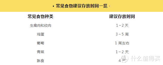 图片来源丁香医生