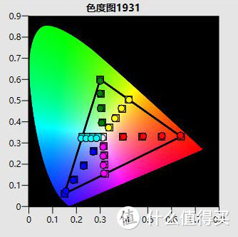 ▲TW8400默认状态下自然模式的过渡色信息