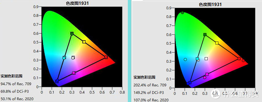 ▲TW8400自然模式+高能耗与Vidda C1标准模式+明亮光源的色彩对比