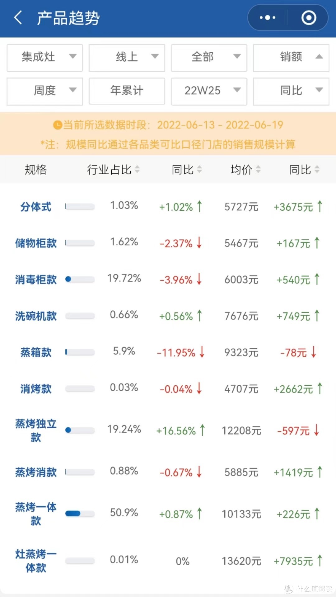 主流品牌集成灶测评：美的JX06、亿田D2ZK、火星人T30BC哪款好？实测告诉你答案！