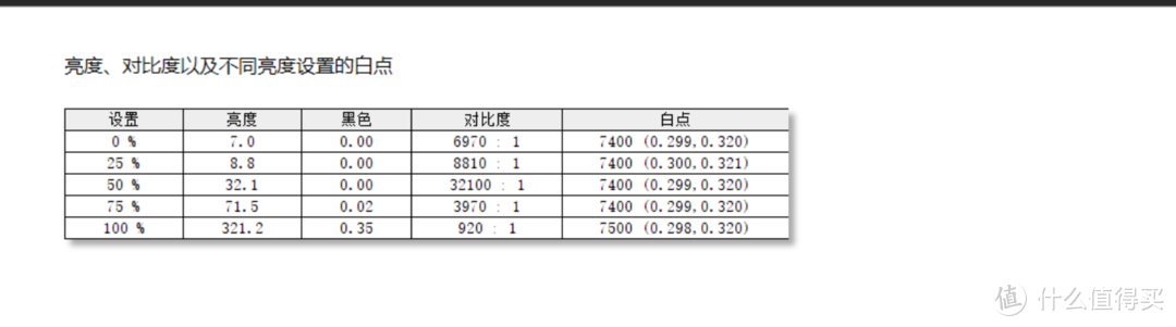 离完美还差了点——联想 小新Pro16 2022版使用体验及翻车现场分享