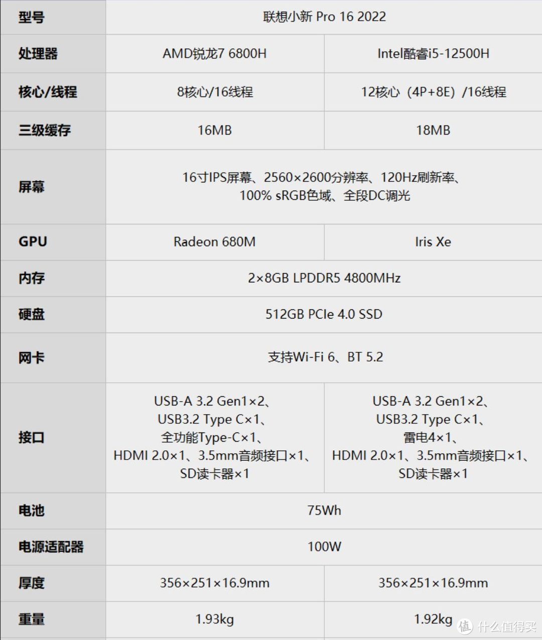 离完美还差了点——联想 小新Pro16 2022版使用体验及翻车现场分享