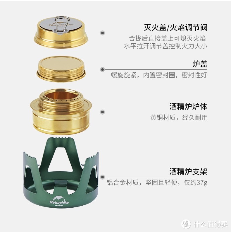 户外五大燃料，你玩到那一种了