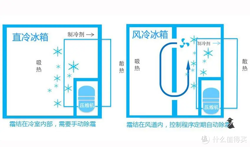 2022年，冰箱选购推荐攻略：嵌入式冰箱什么牌子好？伊莱克斯/日立/博世/西门子/西屋等品牌哪款好？