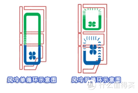 2022年，冰箱选购推荐攻略：嵌入式冰箱什么牌子好？伊莱克斯/日立/博世/西门子/西屋等品牌哪款好？