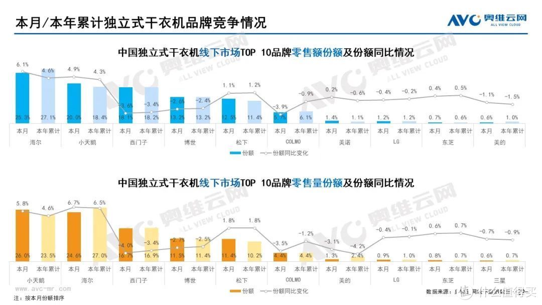 2022年6月家电市场总结（线下篇）：集成灶零售额同比上升