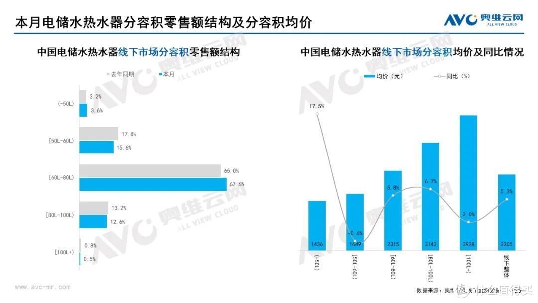 2022年6月家电市场总结（线下篇）：集成灶零售额同比上升