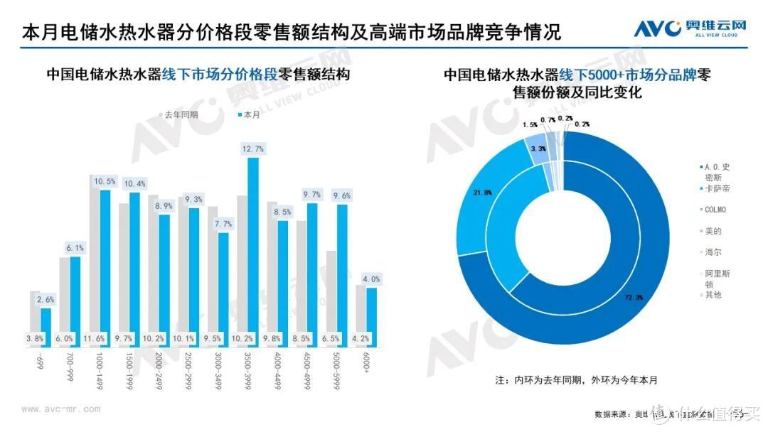 2022年6月家电市场总结（线下篇）：集成灶零售额同比上升