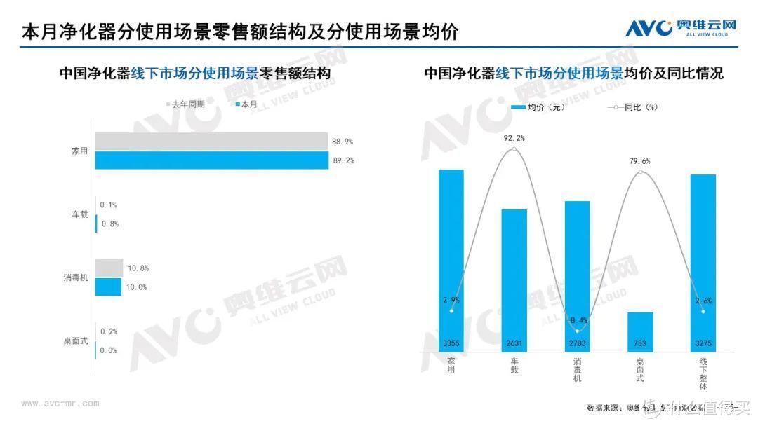 2022年6月家电市场总结（线下篇）：集成灶零售额同比上升