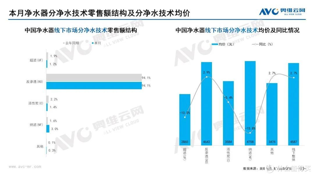 2022年6月家电市场总结（线下篇）：集成灶零售额同比上升