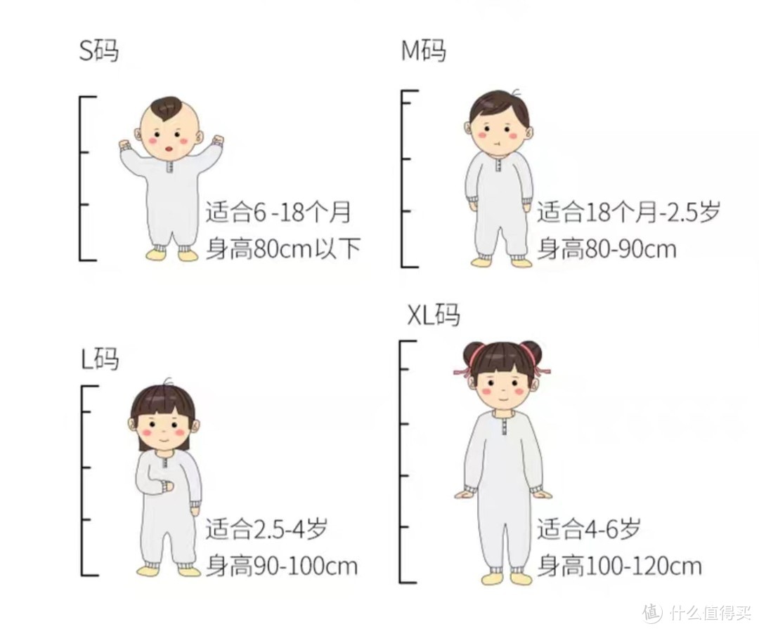 一般来说，尺码对应的年龄段