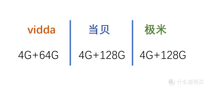 买投影仪先看！3款家用4k投影仪横评！Vidda、当贝与极米怎么买？