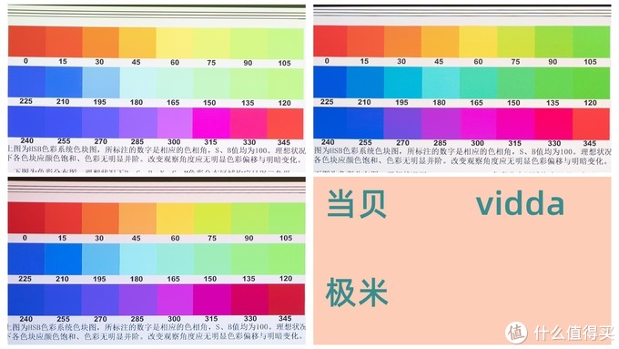 买投影仪先看！3款家用4k投影仪横评！Vidda、当贝与极米怎么买？