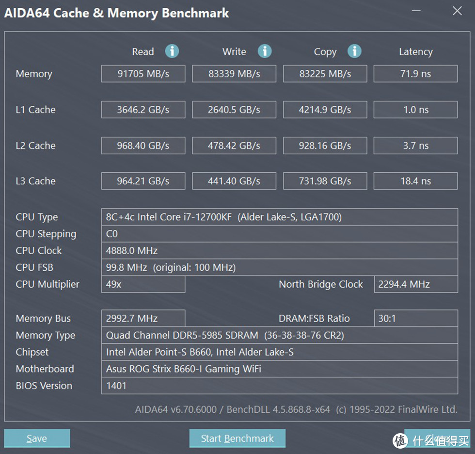 海盗船复仇者DDR5 6000的XMP成绩，读写和拷贝性能都达到了91G83G83GMB/S的速度，DDR5性能上来也是一种大势所趋