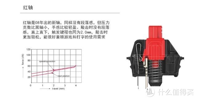 机械键盘二三事，论从CHERRY一家独大到百家争鸣