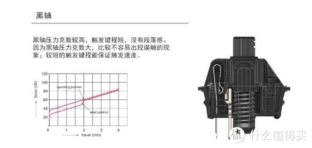 机械键盘二三事，论从CHERRY一家独大到百家争鸣