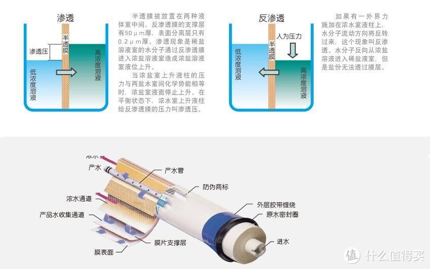 百年净水器品牌带来的干净水、放心水—艾肯ECRO400E小白虎净水器评测