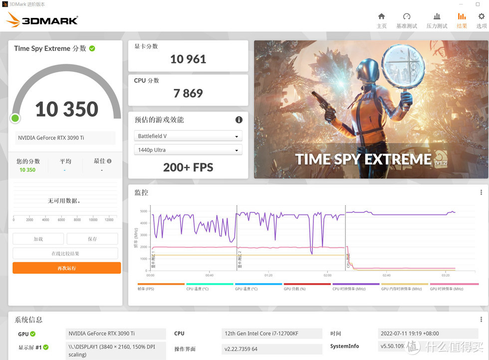 3DMARK TIME SPY EXTREME 得分10350