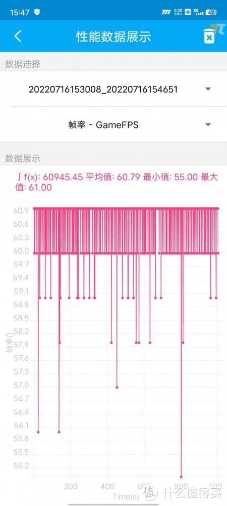 iQOO 10 Pro首发评测：200W快充真“续命”性能影像再升级