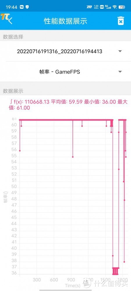 iQOO 10 Pro首发评测：200W快充真“续命”性能影像再升级