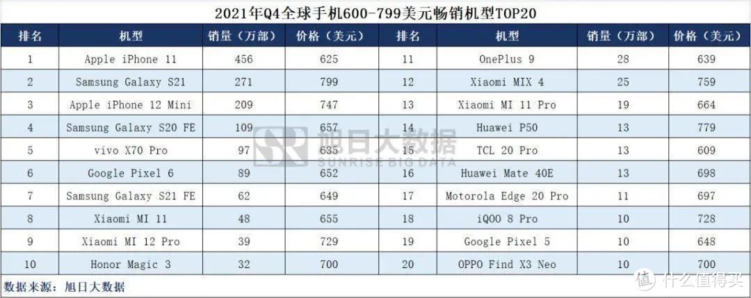 双芯+200W快充，iQOO 10 Pro太狠了