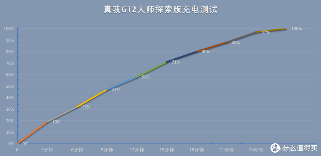 白若飞雪，颜值巅峰——真我GT2大师探索版上手体验