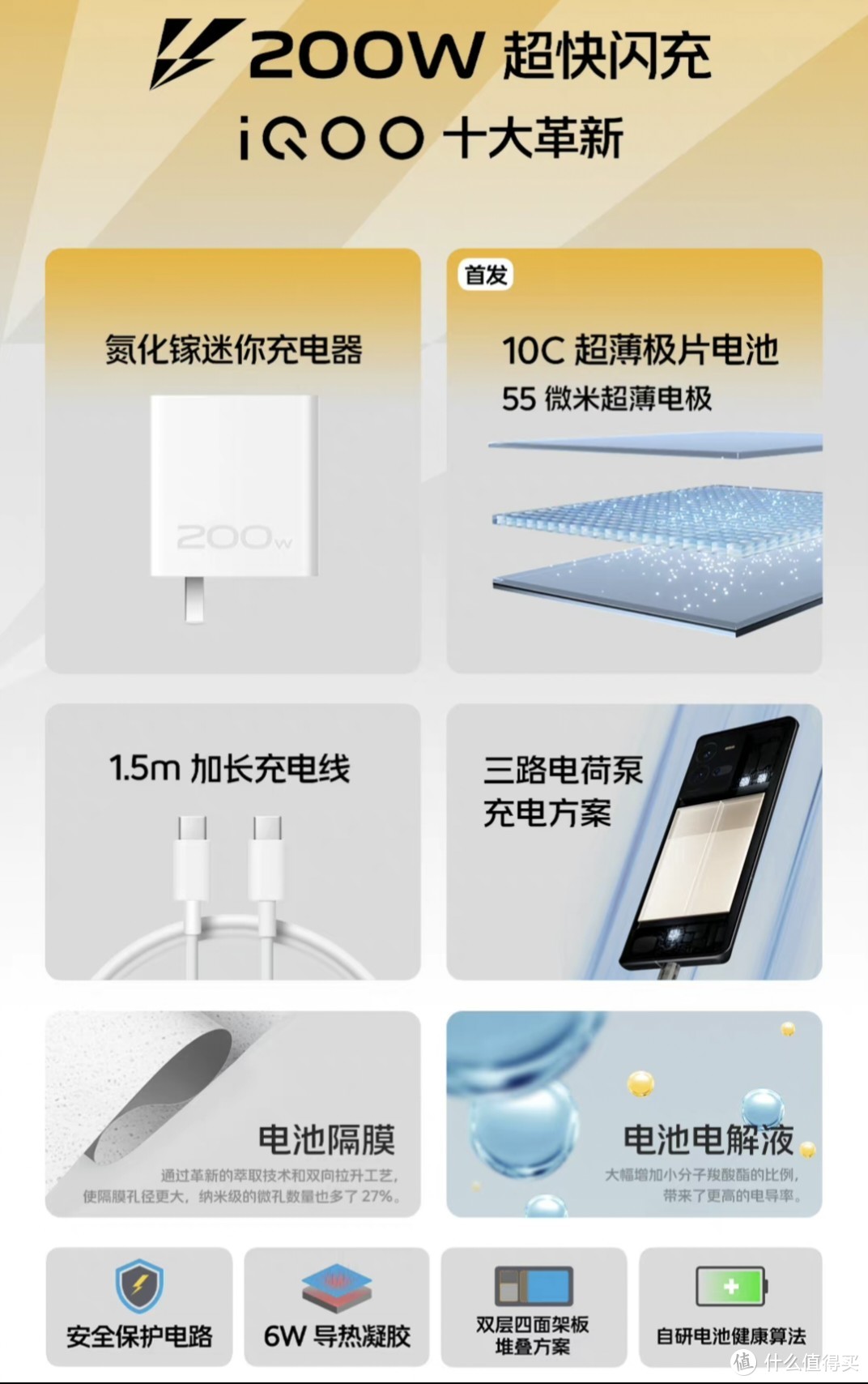 iQOO 10系列发布，相比前代有哪些提升？