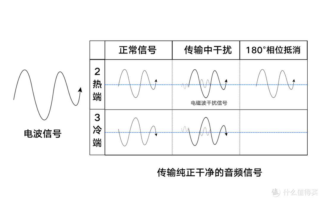 传输指示图