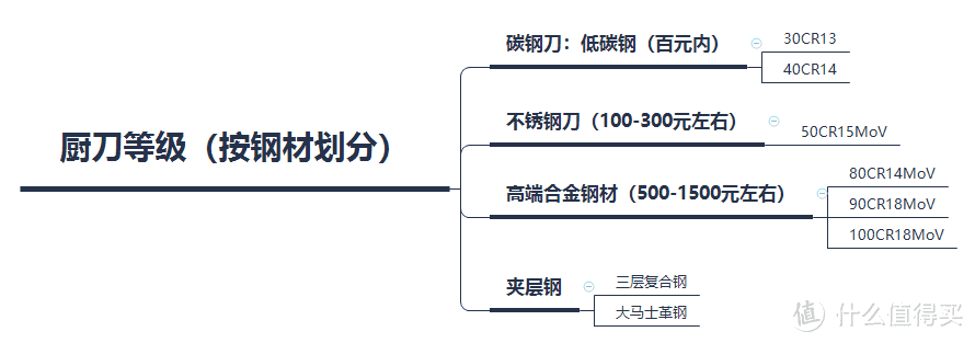 美食处理从一把刀开始——菜刀小知识，根据材质、用途等挑选你的专属菜刀