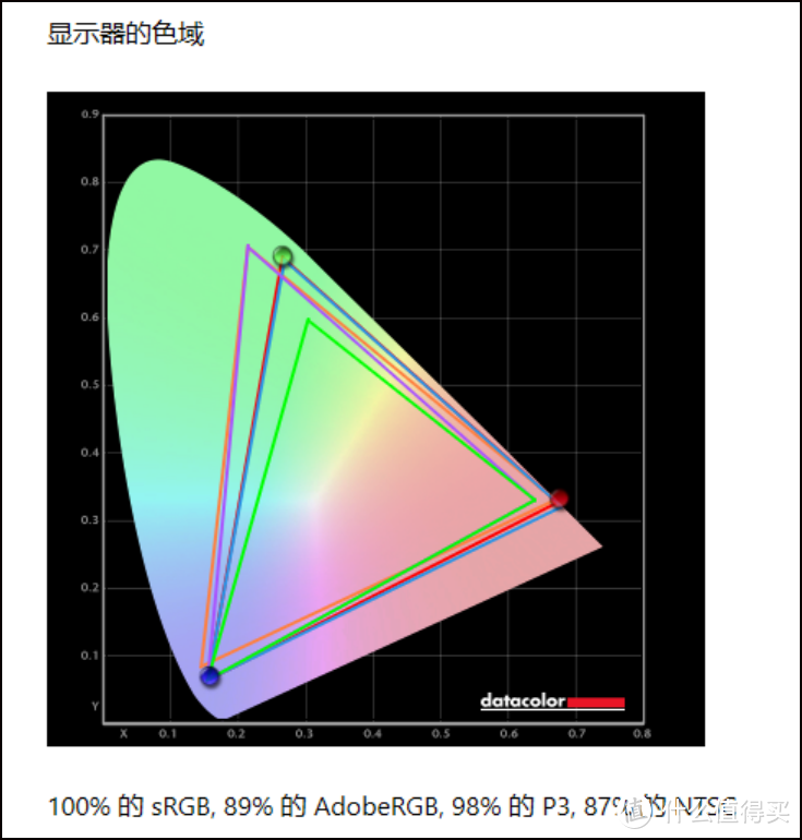 高功率RTX3060，宏碁暗影骑士·擎2022版拆解评测：性能追平台式机