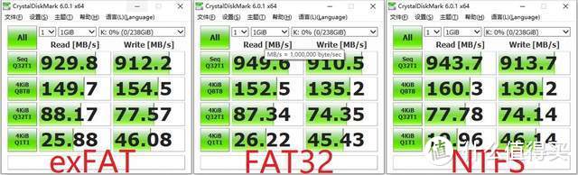 固态硬盘白菜价，ORICO M232C3硬盘盒给你大号疾速U盘体验